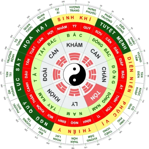 Plugin phong thủy Xem hướng nhà, xem tuổi xây nhà